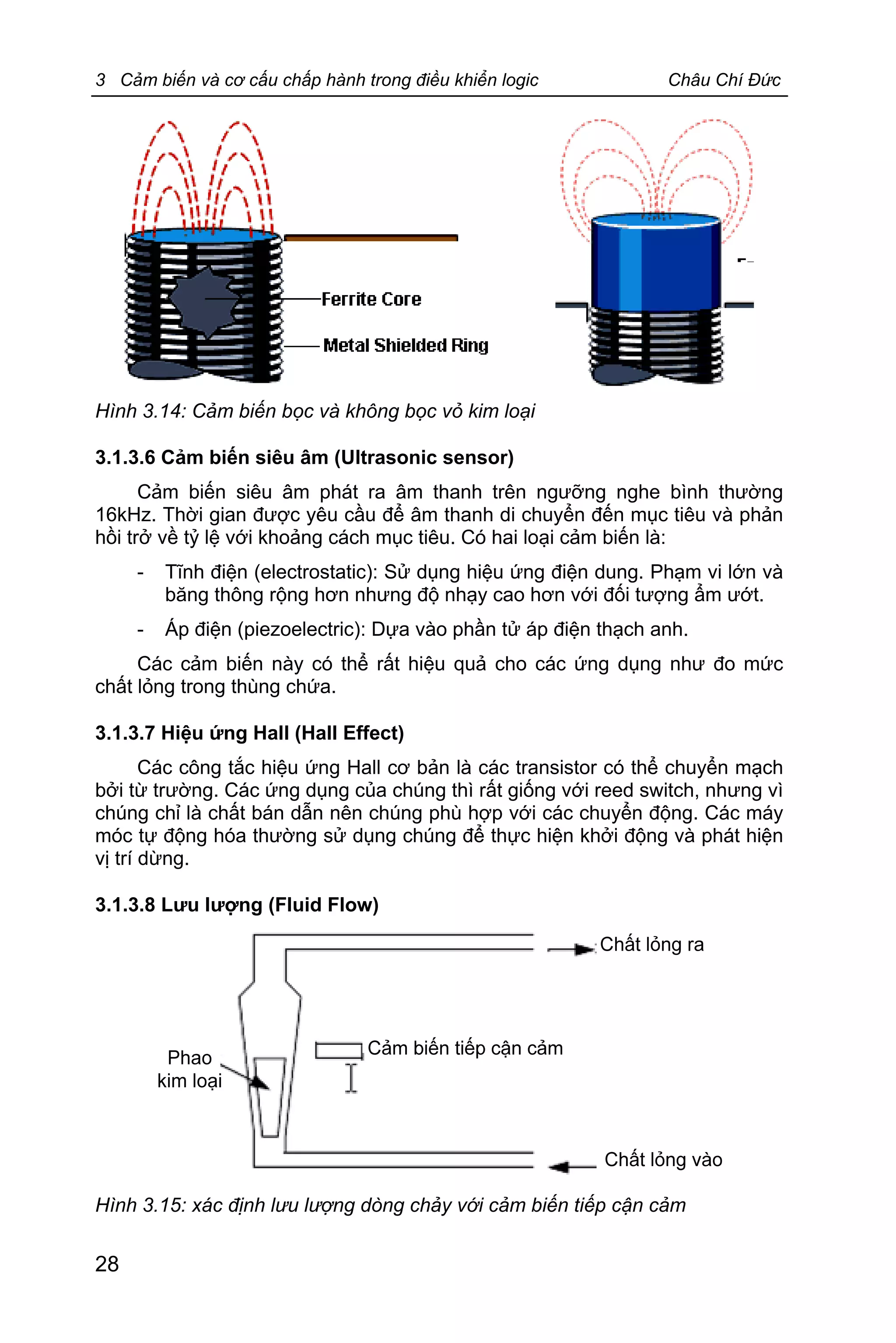 3 Cảm biến và cơ cấu chấp hành trong điều khiển logic Châu Chí Đức
28
Hình 3.14: Cảm biến bọc và không bọc vỏ kim loại
3.1.3.6 Cảm biến siêu âm (Ultrasonic sensor)
Cảm biến siêu âm phát ra âm thanh trên ngưỡng nghe bình thường
16kHz. Thời gian được yêu cầu để âm thanh di chuyển đến mục tiêu và phản
hồi trở về tỷ lệ với khoảng cách mục tiêu. Có hai loại cảm biến là:
- Tĩnh điện (electrostatic): Sử dụng hiệu ứng điện dung. Phạm vi lớn và
băng thông rộng hơn nhưng độ nhạy cao hơn với đối tượng ẩm ướt.
- Áp điện (piezoelectric): Dựa vào phần tử áp điện thạch anh.
Các cảm biến này có thể rất hiệu quả cho các ứng dụng như đo mức
chất lỏng trong thùng chứa.
3.1.3.7 Hiệu ứng Hall (Hall Effect)
Các công tắc hiệu ứng Hall cơ bản là các transistor có thể chuyển mạch
bởi từ trường. Các ứng dụng của chúng thì rất giống với reed switch, nhưng vì
chúng chỉ là chất bán dẫn nên chúng phù hợp với các chuyển động. Các máy
móc tự động hóa thường sử dụng chúng để thực hiện khởi động và phát hiện
vị trí dừng.
3.1.3.8 Lưu lượng (Fluid Flow)
Hình 3.15: xác định lưu lượng dòng chảy với cảm biến tiếp cận cảm
 