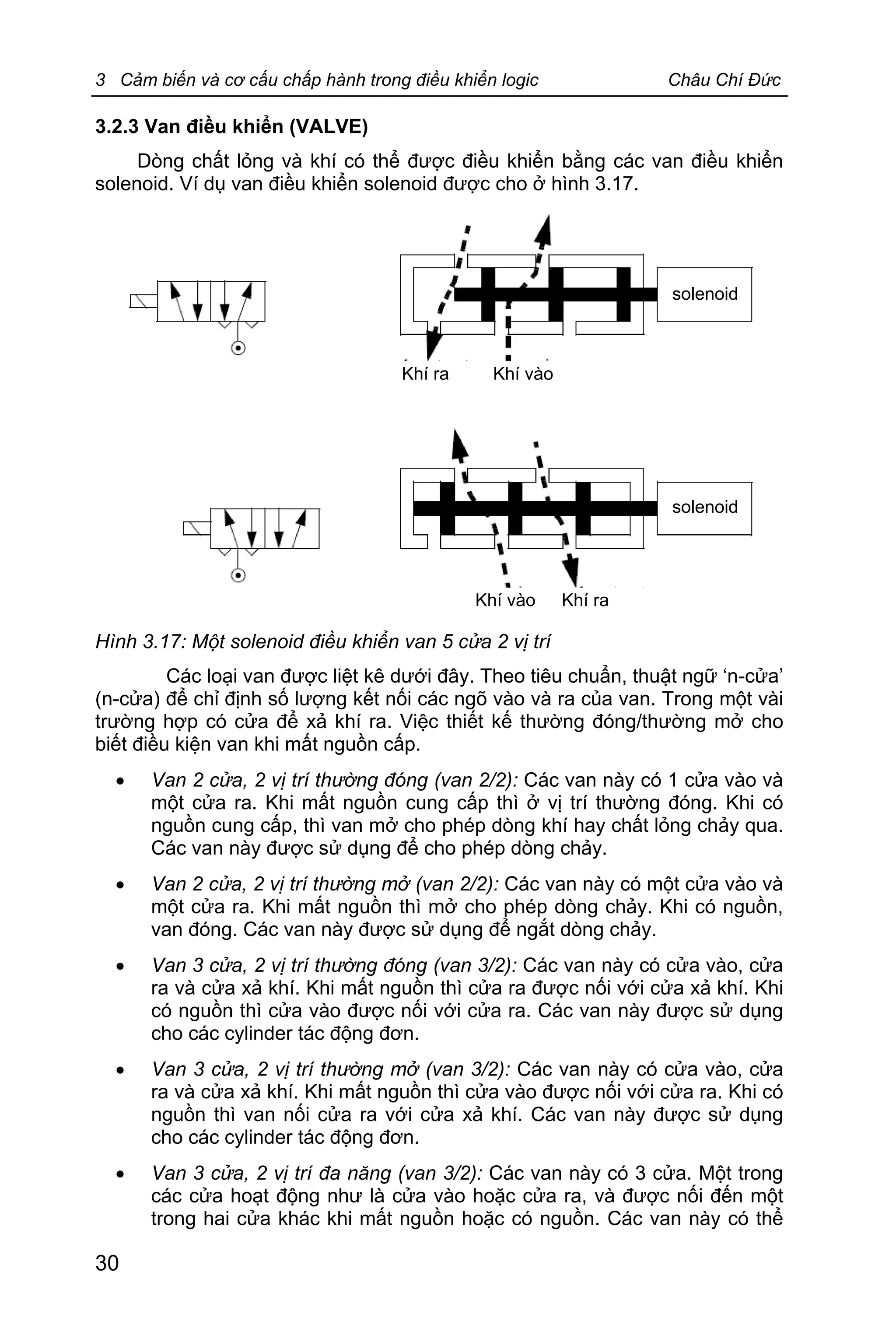 3 Cảm biến và cơ cấu chấp hành trong điều khiển logic Châu Chí Đức
30
3.2.3 Van điều khiển (VALVE)
Dòng chất lỏng và khí có thể được điều khiển bằng các van điều khiển
solenoid. Ví dụ van điều khiển solenoid được cho ở hình 3.17.
solenoid
solenoid
Khí ra Khí vào
Khí vào Khí ra
Hình 3.17: Một solenoid điều khiển van 5 cửa 2 vị trí
Các loại van được liệt kê dưới đây. Theo tiêu chuẩn, thuật ngữ ‘n-cửa’
(n-cửa) để chỉ định số lượng kết nối các ngõ vào và ra của van. Trong một vài
trường hợp có cửa để xả khí ra. Việc thiết kế thường đóng/thường mở cho
biết điều kiện van khi mất nguồn cấp.
· Van 2 cửa, 2 vị trí thường đóng (van 2/2): Các van này có 1 cửa vào và
một cửa ra. Khi mất nguồn cung cấp thì ở vị trí thường đóng. Khi có
nguồn cung cấp, thì van mở cho phép dòng khí hay chất lỏng chảy qua.
Các van này được sử dụng để cho phép dòng chảy.
· Van 2 cửa, 2 vị trí thường mở (van 2/2): Các van này có một cửa vào và
một cửa ra. Khi mất nguồn thì mở cho phép dòng chảy. Khi có nguồn,
van đóng. Các van này được sử dụng để ngắt dòng chảy.
· Van 3 cửa, 2 vị trí thường đóng (van 3/2): Các van này có cửa vào, cửa
ra và cửa xả khí. Khi mất nguồn thì cửa ra được nối với cửa xả khí. Khi
có nguồn thì cửa vào được nối với cửa ra. Các van này được sử dụng
cho các cylinder tác động đơn.
· Van 3 cửa, 2 vị trí thường mở (van 3/2): Các van này có cửa vào, cửa
ra và cửa xả khí. Khi mất nguồn thì cửa vào được nối với cửa ra. Khi có
nguồn thì van nối cửa ra với cửa xả khí. Các van này được sử dụng
cho các cylinder tác động đơn.
· Van 3 cửa, 2 vị trí đa năng (van 3/2): Các van này có 3 cửa. Một trong
các cửa hoạt động như là cửa vào hoặc cửa ra, và được nối đến một
trong hai cửa khác khi mất nguồn hoặc có nguồn. Các van này có thể
 