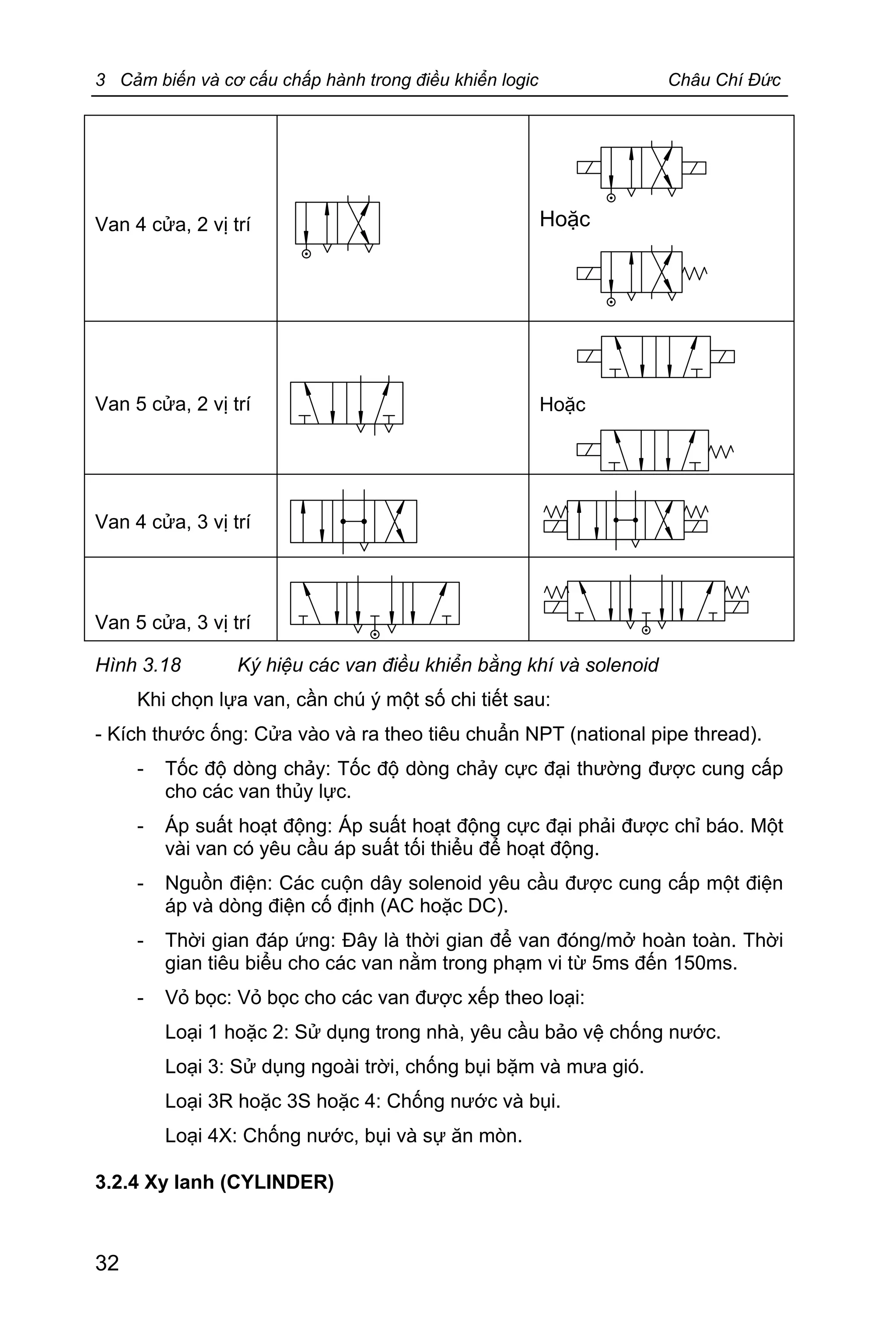 3 Cảm biến và cơ cấu chấp hành trong điều khiển logic Châu Chí Đức
32
Van 4 cửa, 2 vị trí Hoặc
Van 5 cửa, 2 vị trí Hoặc
Van 4 cửa, 3 vị trí
Van 5 cửa, 3 vị trí
Hình 3.18 Ký hiệu các van điều khiển bằng khí và solenoid
Khi chọn lựa van, cần chú ý một số chi tiết sau:
- Kích thước ống: Cửa vào và ra theo tiêu chuẩn NPT (national pipe thread).
- Tốc độ dòng chảy: Tốc độ dòng chảy cực đại thường được cung cấp
cho các van thủy lực.
- Áp suất hoạt động: Áp suất hoạt động cực đại phải được chỉ báo. Một
vài van có yêu cầu áp suất tối thiểu để hoạt động.
- Nguồn điện: Các cuộn dây solenoid yêu cầu được cung cấp một điện
áp và dòng điện cố định (AC hoặc DC).
- Thời gian đáp ứng: Đây là thời gian để van đóng/mở hoàn toàn. Thời
gian tiêu biểu cho các van nằm trong phạm vi từ 5ms đến 150ms.
- Vỏ bọc: Vỏ bọc cho các van được xếp theo loại:
Loại 1 hoặc 2: Sử dụng trong nhà, yêu cầu bảo vệ chống nước.
Loại 3: Sử dụng ngoài trời, chống bụi bặm và mưa gió.
Loại 3R hoặc 3S hoặc 4: Chống nước và bụi.
Loại 4X: Chống nước, bụi và sự ăn mòn.
3.2.4 Xy lanh (CYLINDER)
 