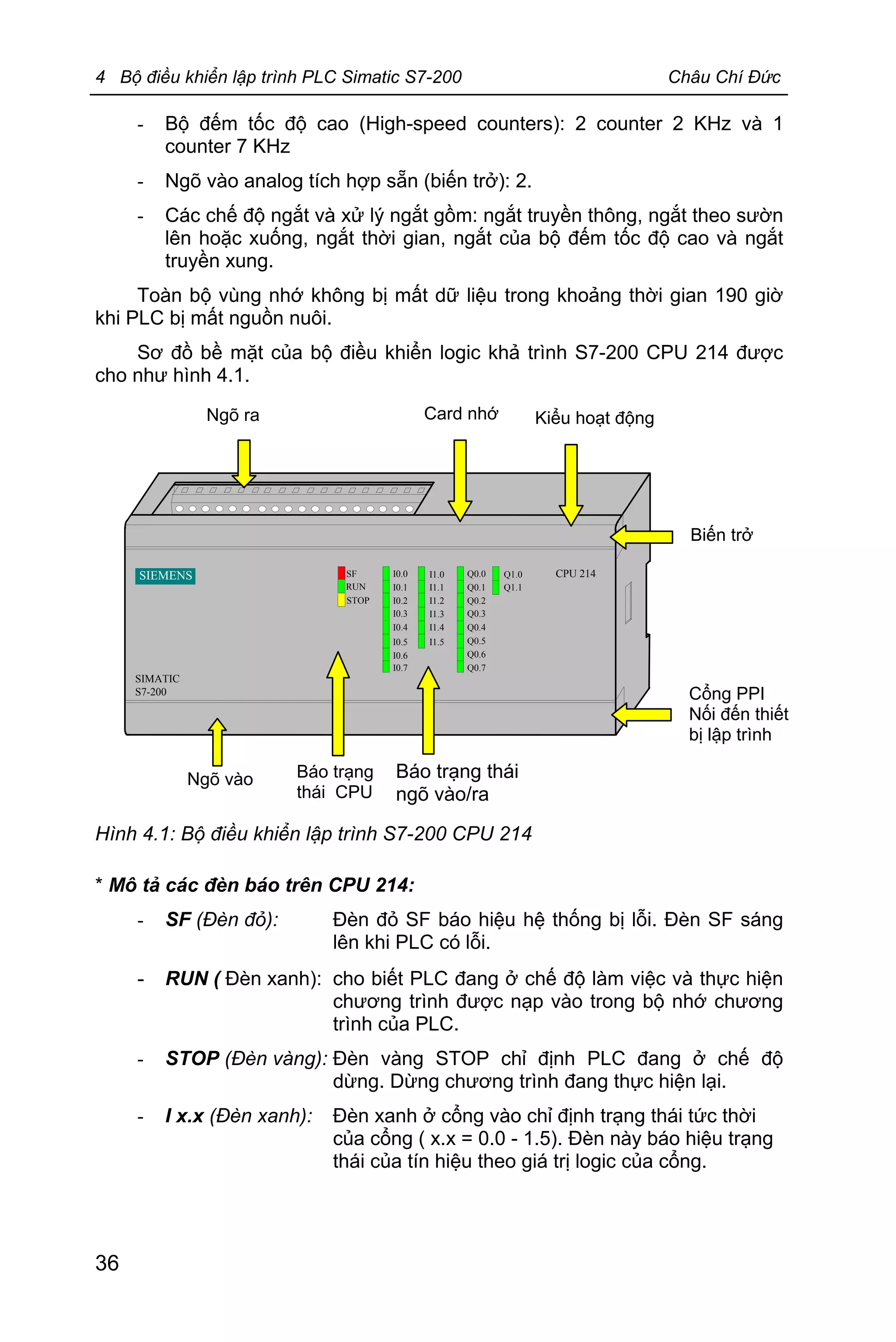 4 Bộ điều khiển lập trình PLC Simatic S7-200 Châu Chí Đức
36
- Bộ đếm tốc độ cao (High-speed counters): 2 counter 2 KHz và 1
counter 7 KHz
- Ngõ vào analog tích hợp sẵn (biến trở): 2.
- Các chế độ ngắt và xử lý ngắt gồm: ngắt truyền thông, ngắt theo sườn
lên hoặc xuống, ngắt thời gian, ngắt của bộ đếm tốc độ cao và ngắt
truyền xung.
Toàn bộ vùng nhớ không bị mất dữ liệu trong khoảng thời gian 190 giờ
khi PLC bị mất nguồn nuôi.
Sơ đồ bề mặt của bộ điều khiển logic khả trình S7-200 CPU 214 được
cho như hình 4.1.
SIEMENS
SIMATIC
S7-200
CPU 214SF
RUN
STOP
I1.0
I1.1
I1.2
I1.3
I1.4
I1.5
I0.0
I0.1
I0.2
I0.3
I0.4
I0.5
I0.6
I0.7
Q1.0
Q1.1
Q0.0
Q0.1
Q0.2
Q0.3
Q0.4
Q0.5
Q0.6
Q0.7
Hình 4.1: Bộ điều khiển lập trình S7-200 CPU 214
* Mô tả các đèn báo trên CPU 214:
- SF (Đèn đỏ): Đèn đỏ SF báo hiệu hệ thống bị lỗi. Đèn SF sáng
lên khi PLC có lỗi.
- RUN ( Đèn xanh): cho biết PLC đang ở chế độ làm việc và thực hiện
chương trình được nạp vào trong bộ nhớ chương
trình của PLC.
- STOP (Đèn vàng): Đèn vàng STOP chỉ định PLC đang ở chế độ
dừng. Dừng chương trình đang thực hiện lại.
- I x.x (Đèn xanh): Đèn xanh ở cổng vào chỉ định trạng thái tức thời
của cổng ( x.x = 0.0 - 1.5). Đèn này báo hiệu trạng
thái của tín hiệu theo giá trị logic của cổng.
Báo trạng thái
ngõ vào/ra
Báo trạng
thái CPU
Ngõ vào
Ngõ ra Card nhớ Kiểu hoạt động
Biến trở
Cổng PPI
Nối đến thiết
bị lập trình
 