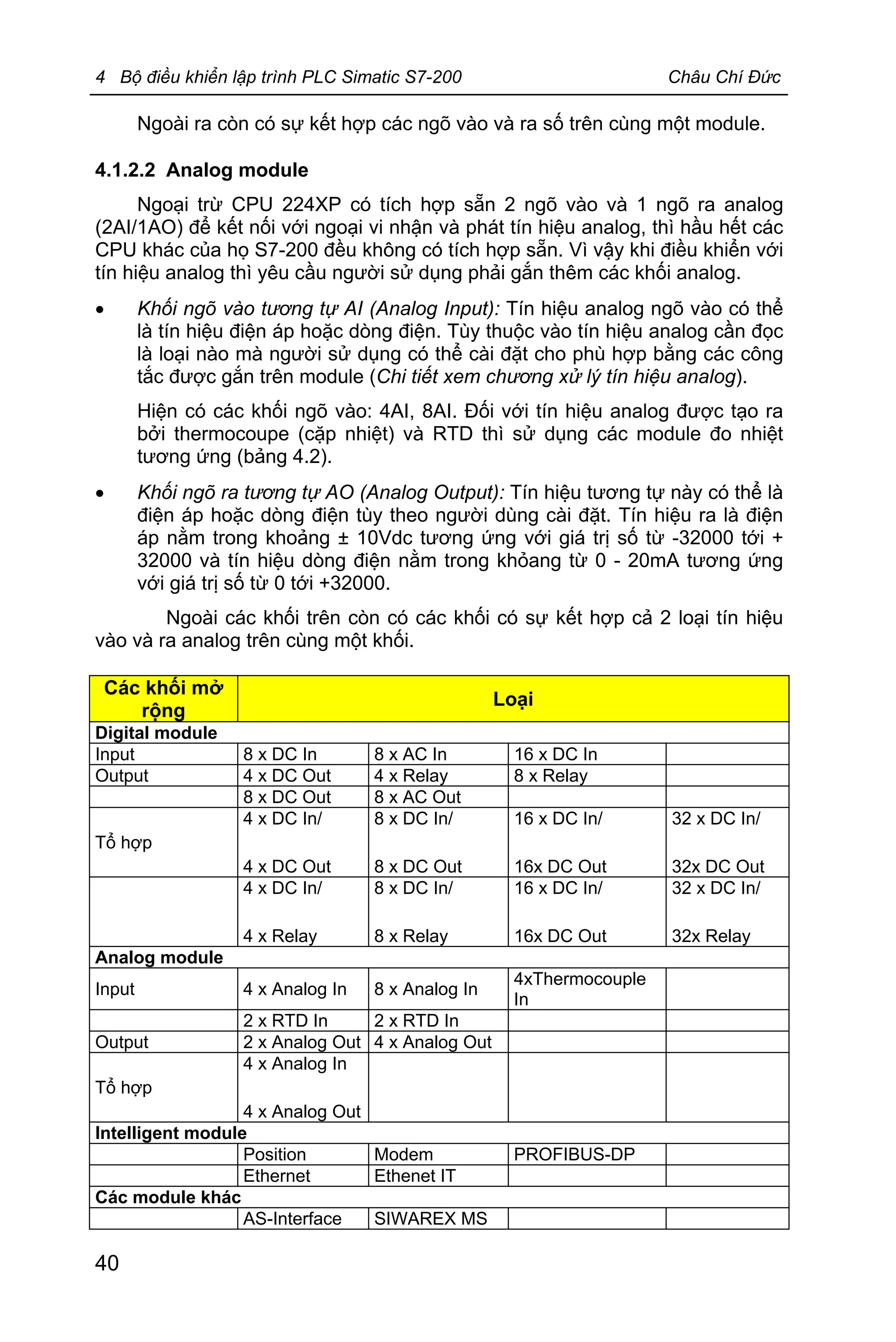 4 Bộ điều khiển lập trình PLC Simatic S7-200 Châu Chí Đức
40
Ngoài ra còn có sự kết hợp các ngõ vào và ra số trên cùng một module.
4.1.2.2 Analog module
Ngoại trừ CPU 224XP có tích hợp sẵn 2 ngõ vào và 1 ngõ ra analog
(2AI/1AO) để kết nối với ngoại vi nhận và phát tín hiệu analog, thì hầu hết các
CPU khác của họ S7-200 đều không có tích hợp sẵn. Vì vậy khi điều khiển với
tín hiệu analog thì yêu cầu người sử dụng phải gắn thêm các khối analog.
· Khối ngõ vào tương tự AI (Analog Input): Tín hiệu analog ngõ vào có thể
là tín hiệu điện áp hoặc dòng điện. Tùy thuộc vào tín hiệu analog cần đọc
là loại nào mà người sử dụng có thể cài đặt cho phù hợp bằng các công
tắc được gắn trên module (Chi tiết xem chương xử lý tín hiệu analog).
Hiện có các khối ngõ vào: 4AI, 8AI. Đối với tín hiệu analog được tạo ra
bởi thermocoupe (cặp nhiệt) và RTD thì sử dụng các module đo nhiệt
tương ứng (bảng 4.2).
· Khối ngõ ra tương tự AO (Analog Output): Tín hiệu tương tự này có thể là
điện áp hoặc dòng điện tùy theo người dùng cài đặt. Tín hiệu ra là điện
áp nằm trong khoảng ± 10Vdc tương ứng với giá trị số từ -32000 tới +
32000 và tín hiệu dòng điện nằm trong khỏang từ 0 - 20mA tương ứng
với giá trị số từ 0 tới +32000.
Ngoài các khối trên còn có các khối có sự kết hợp cả 2 loại tín hiệu
vào và ra analog trên cùng một khối.
Các khối mở
rộng
Loại
Digital module
Input 8 x DC In 8 x AC In 16 x DC In
Output 4 x DC Out 4 x Relay 8 x Relay
8 x DC Out 8 x AC Out
Tổ hợp
4 x DC In/
4 x DC Out
8 x DC In/
8 x DC Out
16 x DC In/
16x DC Out
32 x DC In/
32x DC Out
4 x DC In/
4 x Relay
8 x DC In/
8 x Relay
16 x DC In/
16x DC Out
32 x DC In/
32x Relay
Analog module
Input 4 x Analog In 8 x Analog In
4xThermocouple
In
2 x RTD In 2 x RTD In
Output 2 x Analog Out 4 x Analog Out
Tổ hợp
4 x Analog In
4 x Analog Out
Intelligent module
Position Modem PROFIBUS-DP
Ethernet Ethenet IT
Các module khác
AS-Interface SIWAREX MS
 