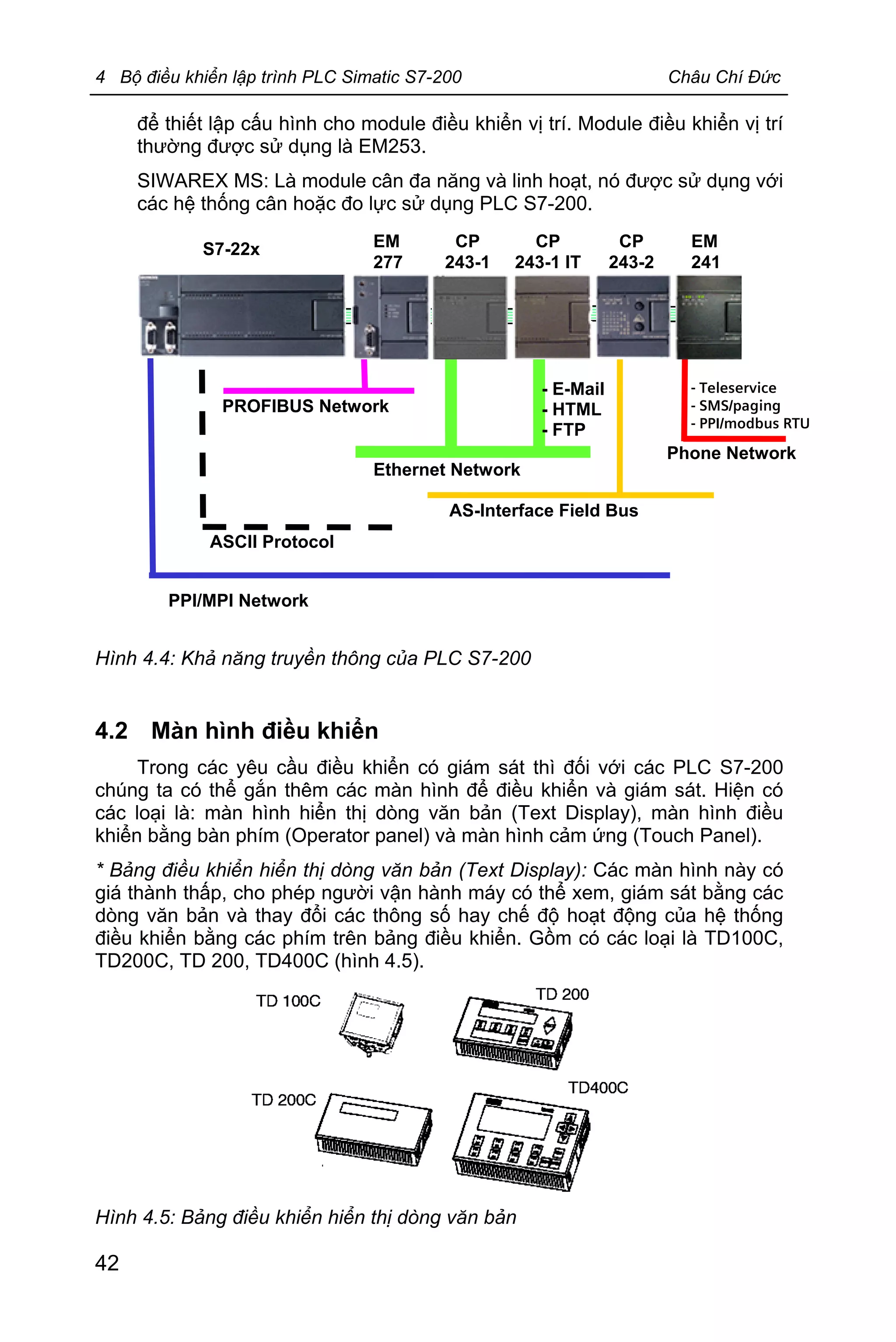4 Bộ điều khiển lập trình PLC Simatic S7-200 Châu Chí Đức
42
để thiết lập cấu hình cho module điều khiển vị trí. Module điều khiển vị trí
thường được sử dụng là EM253.
SIWAREX MS: Là module cân đa năng và linh hoạt, nó được sử dụng với
các hệ thống cân hoặc đo lực sử dụng PLC S7-200.
Hình 4.4: Khả năng truyền thông của PLC S7-200
4.2 Màn hình điều khiển
Trong các yêu cầu điều khiển có giám sát thì đối với các PLC S7-200
chúng ta có thể gắn thêm các màn hình để điều khiển và giám sát. Hiện có
các loại là: màn hình hiển thị dòng văn bản (Text Display), màn hình điều
khiển bằng bàn phím (Operator panel) và màn hình cảm ứng (Touch Panel).
* Bảng điều khiển hiển thị dòng văn bản (Text Display): Các màn hình này có
giá thành thấp, cho phép người vận hành máy có thể xem, giám sát bằng các
dòng văn bản và thay đổi các thông số hay chế độ hoạt động của hệ thống
điều khiển bằng các phím trên bảng điều khiển. Gồm có các loại là TD100C,
TD200C, TD 200, TD400C (hình 4.5).
Hình 4.5: Bảng điều khiển hiển thị dòng văn bản
S7-22x
Ethernet Network
PROFIBUS Network
AS-Interface Field Bus
PPI/MPI Network
ASCII Protocol
- E-Mail
- HTML
- FTP
- Teleservice
- SMS/paging
- PPI/modbus RTU
Phone Network
CP
243-2
EM
277
CP
243-1
EM
241
CP
243-1 IT
 