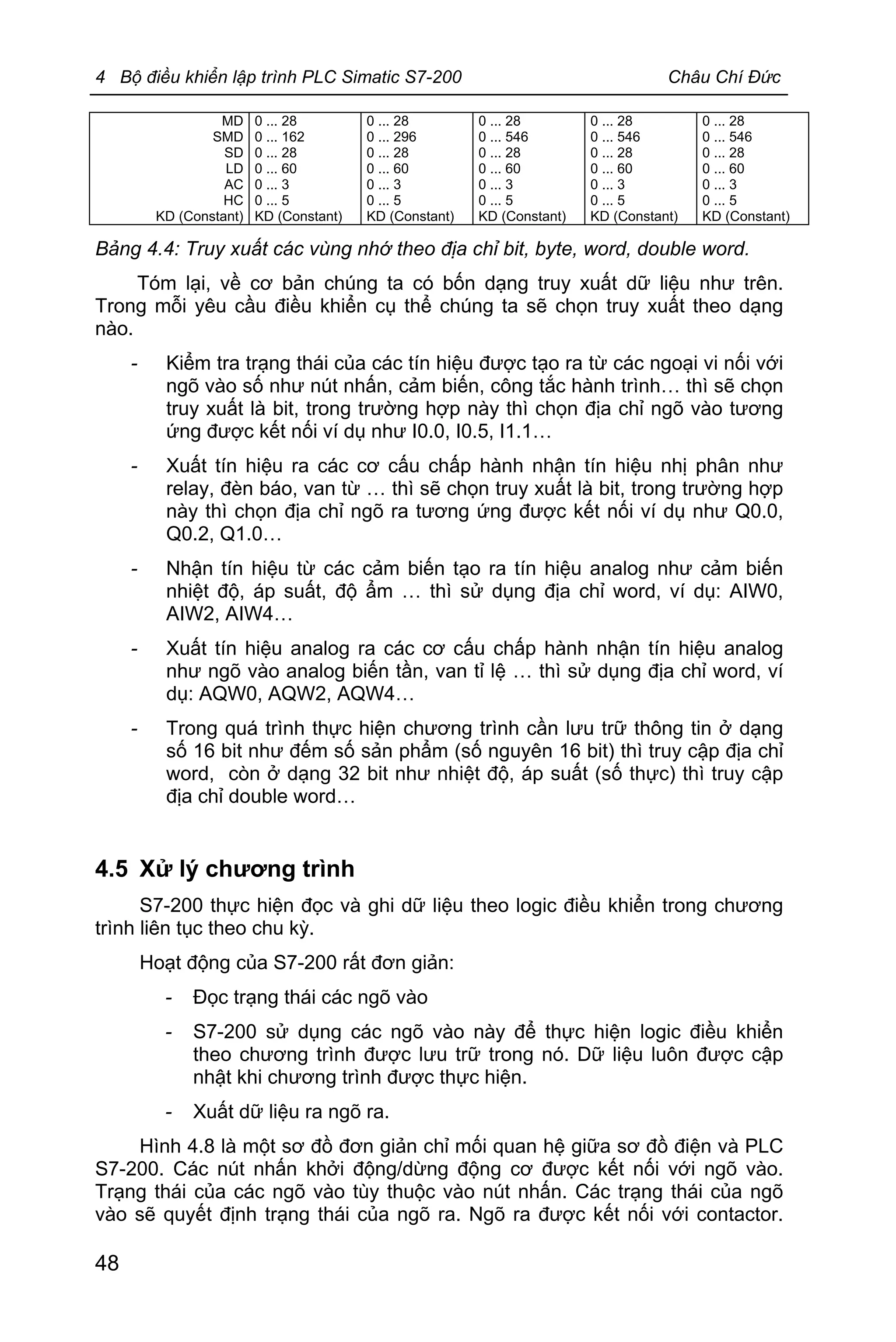 4 Bộ điều khiển lập trình PLC Simatic S7-200 Châu Chí Đức
48
MD
SMD
SD
LD
AC
HC
KD (Constant)
0 ... 28
0 ... 162
0 ... 28
0 ... 60
0 ... 3
0 ... 5
KD (Constant)
0 ... 28
0 ... 296
0 ... 28
0 ... 60
0 ... 3
0 ... 5
KD (Constant)
0 ... 28
0 ... 546
0 ... 28
0 ... 60
0 ... 3
0 ... 5
KD (Constant)
0 ... 28
0 ... 546
0 ... 28
0 ... 60
0 ... 3
0 ... 5
KD (Constant)
0 ... 28
0 ... 546
0 ... 28
0 ... 60
0 ... 3
0 ... 5
KD (Constant)
Bảng 4.4: Truy xuất các vùng nhớ theo địa chỉ bit, byte, word, double word.
Tóm lại, về cơ bản chúng ta có bốn dạng truy xuất dữ liệu như trên.
Trong mỗi yêu cầu điều khiển cụ thể chúng ta sẽ chọn truy xuất theo dạng
nào.
- Kiểm tra trạng thái của các tín hiệu được tạo ra từ các ngoại vi nối với
ngõ vào số như nút nhấn, cảm biến, công tắc hành trình… thì sẽ chọn
truy xuất là bit, trong trường hợp này thì chọn địa chỉ ngõ vào tương
ứng được kết nối ví dụ như I0.0, I0.5, I1.1…
- Xuất tín hiệu ra các cơ cấu chấp hành nhận tín hiệu nhị phân như
relay, đèn báo, van từ … thì sẽ chọn truy xuất là bit, trong trường hợp
này thì chọn địa chỉ ngõ ra tương ứng được kết nối ví dụ như Q0.0,
Q0.2, Q1.0…
- Nhận tín hiệu từ các cảm biến tạo ra tín hiệu analog như cảm biến
nhiệt độ, áp suất, độ ẩm … thì sử dụng địa chỉ word, ví dụ: AIW0,
AIW2, AIW4…
- Xuất tín hiệu analog ra các cơ cấu chấp hành nhận tín hiệu analog
như ngõ vào analog biến tần, van tỉ lệ … thì sử dụng địa chỉ word, ví
dụ: AQW0, AQW2, AQW4…
- Trong quá trình thực hiện chương trình cần lưu trữ thông tin ở dạng
số 16 bit như đếm số sản phẩm (số nguyên 16 bit) thì truy cập địa chỉ
word, còn ở dạng 32 bit như nhiệt độ, áp suất (số thực) thì truy cập
địa chỉ double word…
4.5 Xử lý chương trình
S7-200 thực hiện đọc và ghi dữ liệu theo logic điều khiển trong chương
trình liên tục theo chu kỳ.
Hoạt động của S7-200 rất đơn giản:
- Đọc trạng thái các ngõ vào
- S7-200 sử dụng các ngõ vào này để thực hiện logic điều khiển
theo chương trình được lưu trữ trong nó. Dữ liệu luôn được cập
nhật khi chương trình được thực hiện.
- Xuất dữ liệu ra ngõ ra.
Hình 4.8 là một sơ đồ đơn giản chỉ mối quan hệ giữa sơ đồ điện và PLC
S7-200. Các nút nhấn khởi động/dừng động cơ được kết nối với ngõ vào.
Trạng thái của các ngõ vào tùy thuộc vào nút nhấn. Các trạng thái của ngõ
vào sẽ quyết định trạng thái của ngõ ra. Ngõ ra được kết nối với contactor.
 