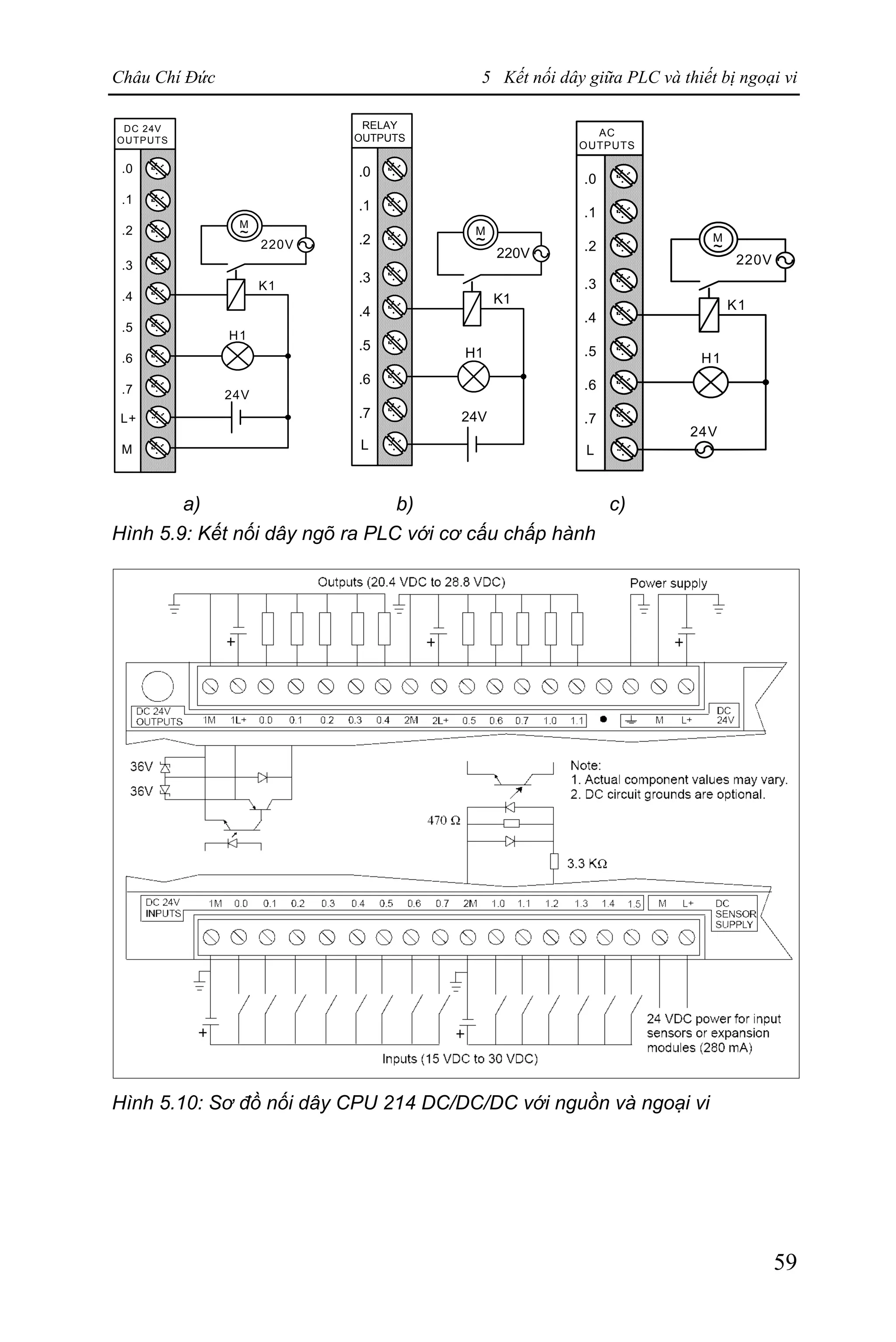 Châu Chí Đức 5 Kết nối dây giữa PLC và thiết bị ngoại vi
59
L+
.0
.1
.2
.3
.4
.5
.6
.7
M
DC 24V
OUTPUTS
220V
M
~
K1
H1
24V
L
.0
.1
.2
.3
.4
.5
.6
.7
RELAY
OUTPUTS
220V
M
~
K1
H1
24V
L
.0
.1
.2
.3
.4
.5
.6
.7
AC
OUTPUTS
220V
M
~
K1
H1
24V
a) b) c)
Hình 5.9: Kết nối dây ngõ ra PLC với cơ cấu chấp hành
Hình 5.10: Sơ đồ nối dây CPU 214 DC/DC/DC với nguồn và ngoại vi
 