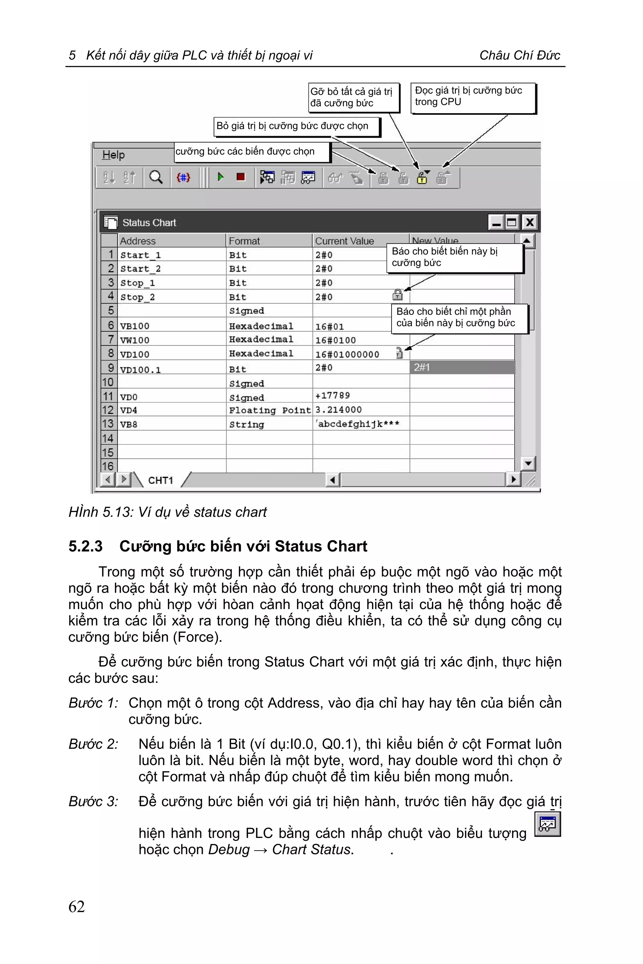5 Kết nối dây giữa PLC và thiết bị ngoại vi Châu Chí Đức
62
HÌnh 5.13: Ví dụ về status chart
5.2.3 Cưỡng bức biến với Status Chart
Trong một số trường hợp cần thiết phải ép buộc một ngõ vào hoặc một
ngõ ra hoặc bất kỳ một biến nào đó trong chương trình theo một giá trị mong
muốn cho phù hợp với hòan cảnh họat động hiện tại của hệ thống hoặc để
kiểm tra các lỗi xảy ra trong hệ thống điều khiển, ta có thể sử dụng công cụ
cưỡng bức biến (Force).
Để cưỡng bức biến trong Status Chart với một giá trị xác định, thực hiện
các bước sau:
Bước 1: Chọn một ô trong cột Address, vào địa chỉ hay hay tên của biến cần
cưỡng bức.
Bước 2: Nếu biến là 1 Bit (ví dụ:I0.0, Q0.1), thì kiểu biến ở cột Format luôn
luôn là bit. Nếu biến là một byte, word, hay double word thì chọn ở
cột Format và nhấp đúp chuột để tìm kiểu biến mong muốn.
Bước 3: Để cưỡng bức biến với giá trị hiện hành, trước tiên hãy đọc giá trị
hiện hành trong PLC bằng cách nhấp chuột vào biểu tượng
hoặc chọn Debug → Chart Status. .
Gỡ bỏ tất cả giá trị
đã cưỡng bức
Đọc giá trị bị cưỡng bức
trong CPU
Bỏ giá trị bị cưỡng bức được chọn
cưỡng bức các biến được chọn
Báo cho biết biến này bị
cưỡng bức
Báo cho biết chỉ một phần
của biến này bị cưỡng bức
 
