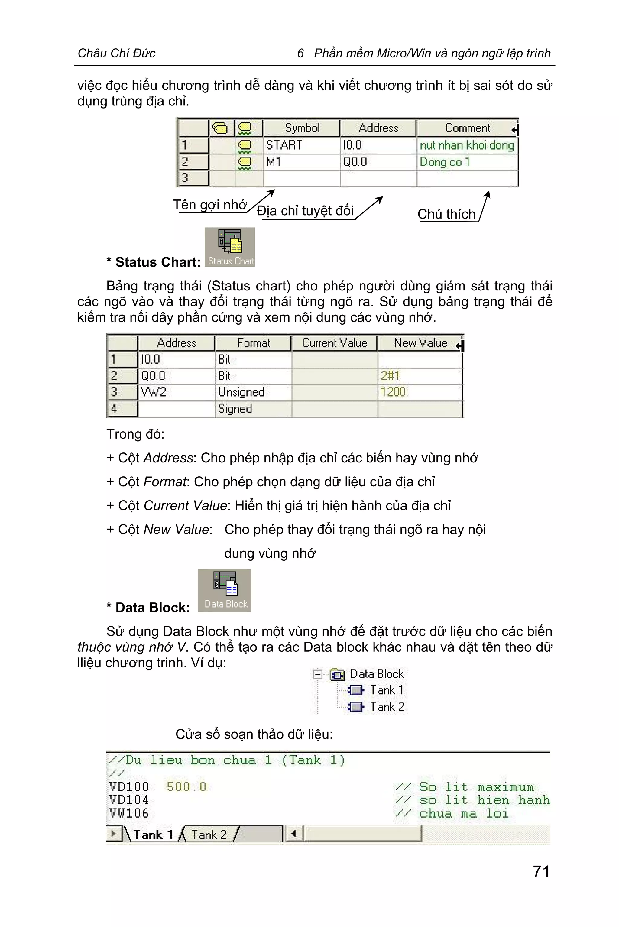 Châu Chí Đức 6 Phần mềm Micro/Win và ngôn ngữ lập trình
71
Tên gợi nhớ Địa chỉ tuyệt đối Chú thích
việc đọc hiểu chương trình dễ dàng và khi viết chương trình ít bị sai sót do sử
dụng trùng địa chỉ.
* Status Chart:
Bảng trạng thái (Status chart) cho phép người dùng giám sát trạng thái
các ngõ vào và thay đổi trạng thái từng ngõ ra. Sử dụng bảng trạng thái để
kiểm tra nối dây phần cứng và xem nội dung các vùng nhớ.
Trong đó:
+ Cột Address: Cho phép nhập địa chỉ các biến hay vùng nhớ
+ Cột Format: Cho phép chọn dạng dữ liệu của địa chỉ
+ Cột Current Value: Hiển thị giá trị hiện hành của địa chỉ
+ Cột New Value: Cho phép thay đổi trạng thái ngõ ra hay nội
dung vùng nhớ
* Data Block:
Sử dụng Data Block như một vùng nhớ để đặt trước dữ liệu cho các biến
thuộc vùng nhớ V. Có thể tạo ra các Data block khác nhau và đặt tên theo dữ
lliệu chương trinh. Ví dụ:
Cửa sổ soạn thảo dữ liệu:
 