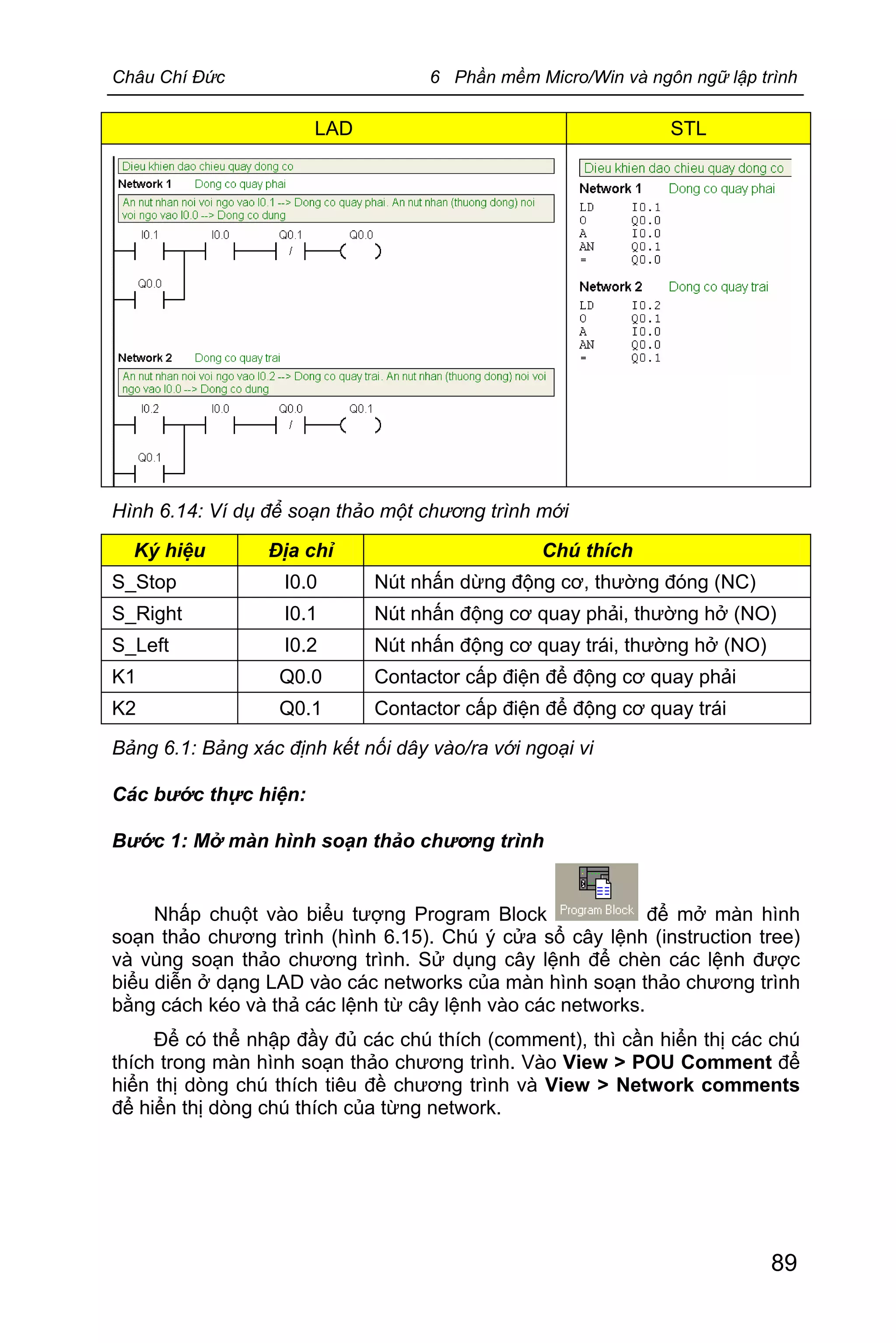 Châu Chí Đức 6 Phần mềm Micro/Win và ngôn ngữ lập trình
89
LAD STL
Hình 6.14: Ví dụ để soạn thảo một chương trình mới
Ký hiệu Địa chỉ Chú thích
S_Stop I0.0 Nút nhấn dừng động cơ, thường đóng (NC)
S_Right I0.1 Nút nhấn động cơ quay phải, thường hở (NO)
S_Left I0.2 Nút nhấn động cơ quay trái, thường hở (NO)
K1 Q0.0 Contactor cấp điện để động cơ quay phải
K2 Q0.1 Contactor cấp điện để động cơ quay trái
Bảng 6.1: Bảng xác định kết nối dây vào/ra với ngoại vi
Các bước thực hiện:
Bước 1: Mở màn hình soạn thảo chương trình
Nhấp chuột vào biểu tượng Program Block để mở màn hình
soạn thảo chương trình (hình 6.15). Chú ý cửa sổ cây lệnh (instruction tree)
và vùng soạn thảo chương trình. Sử dụng cây lệnh để chèn các lệnh được
biểu diễn ở dạng LAD vào các networks của màn hình soạn thảo chương trình
bằng cách kéo và thả các lệnh từ cây lệnh vào các networks.
Để có thể nhập đầy đủ các chú thích (comment), thì cần hiển thị các chú
thích trong màn hình soạn thảo chương trình. Vào View > POU Comment để
hiển thị dòng chú thích tiêu đề chương trình và View > Network comments
để hiển thị dòng chú thích của từng network.
 
