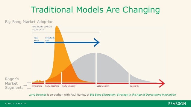 product lifecycle