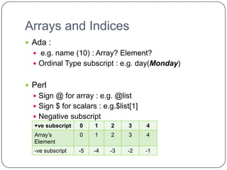 Arrays and Indices
 Ada :
   e.g. name (10) : Array? Element?
   Ordinal Type subscript : e.g. day(Monday)


 Perl
   Sign @ for array : e.g. @list
   Sign $ for scalars : e.g.$list[1]
   Negative subscript
  +ve subscript   0    1    2    3      4
  Array’s         0    1    2    3      4
  Element
  -ve subscript   -5   -4   -3   -2     -1
 