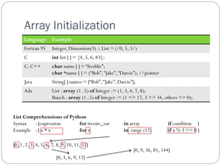 Array Initialization
      Language       Example
      Fortran 95     Integer, Dimension(3) :: List = (/0, 5, 5/)
      C              int list [ ] = {4, 5, 6, 83};
      C, C++         char name [ ] = “freddie”;
                     char *name [ ] = (“Bob”, “Jake”, “Darcie”); //pointer
      Java           String[ ] names = [“Bob”, “Jake”, Darcie”];
      Ada            List : array (1..5) of Integer := (1, 3, 4, 7, 8);
                     Bunch : array (1..5) of Integer := (1 => 17, 3 => 34, others => 0);


List Comprehensions of Python
Syntax   : [expression     for iterate_var               in array                if condition ]
Example : [ x * x          for x                         in range (12)           if x % 3 == 0 ]

[0, 1, 2, 3, 4, 5, 6, 7, 8, 9, 10, 11, 12]
                                                               [0, 9, 36, 81, 144]
                        [0, 3, 6, 9, 12]
 