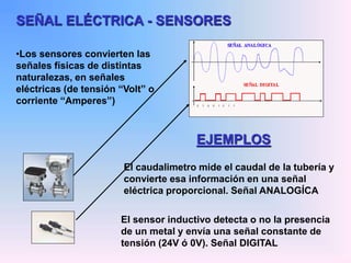 SEÑAL ELÉCTRICA - SENSORES
•Los sensores convierten las
señales físicas de distintas
naturalezas, en señales
eléctricas (de tensión “Volt” o
corriente “Amperes”)
EJEMPLOS
El caudalimetro mide el caudal de la tubería y
convierte esa información en una señal
eléctrica proporcional. Señal ANALOGÍCA
El sensor inductivo detecta o no la presencia
de un metal y envía una señal constante de
tensión (24V ó 0V). Señal DIGITAL
 