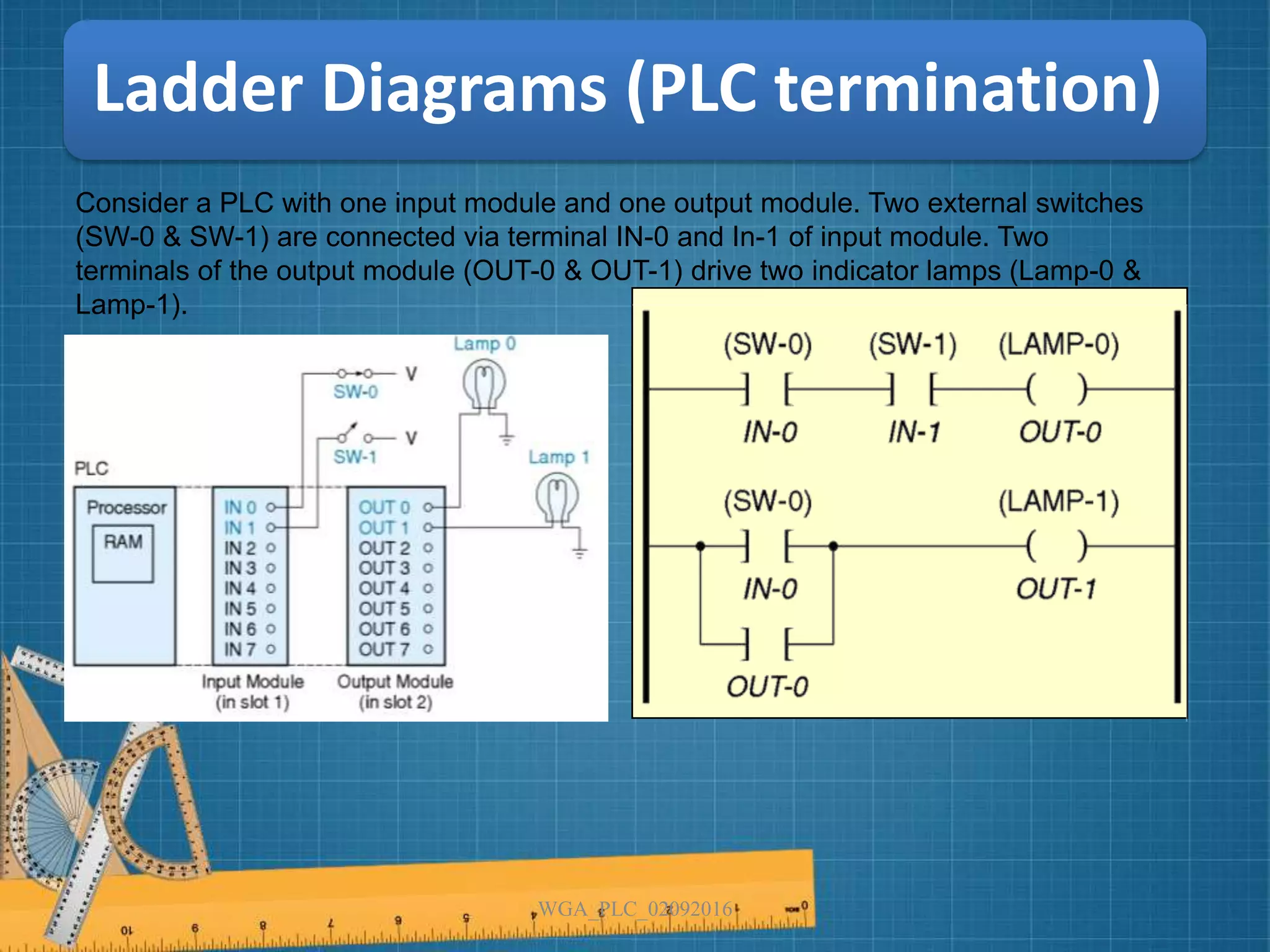 Ladder Diagrams (PLC termination)
Consider a PLC with one input module and one output module. Two external switches
(SW-0 & SW-1) are connected via terminal IN-0 and In-1 of input module. Two
terminals of the output module (OUT-0 & OUT-1) drive two indicator lamps (Lamp-0 &
Lamp-1).
WGA_PLC_02092016
 