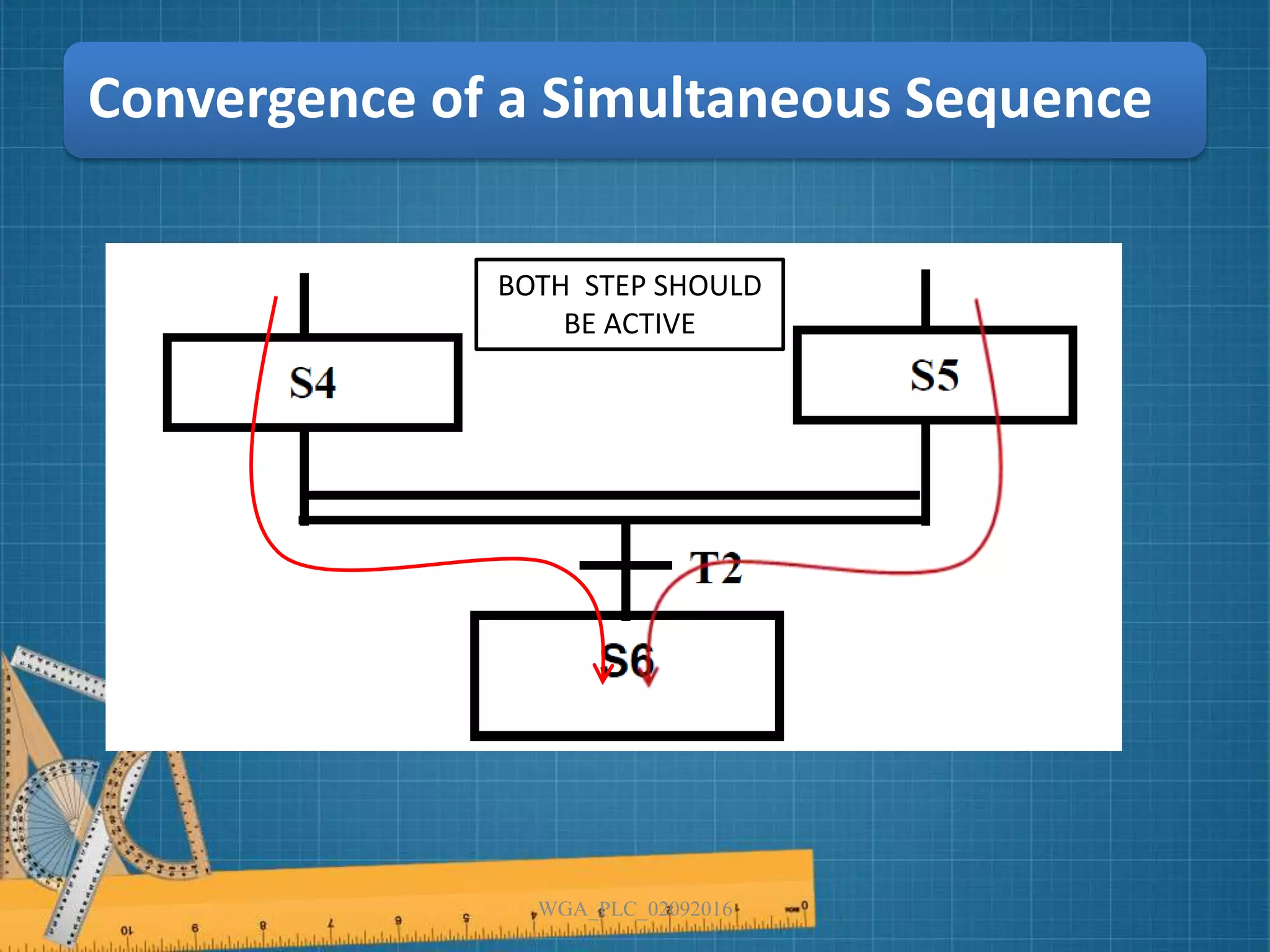 Convergence of a Simultaneous Sequence
WGA_PLC_02092016
BOTH STEP SHOULD
BE ACTIVE
 