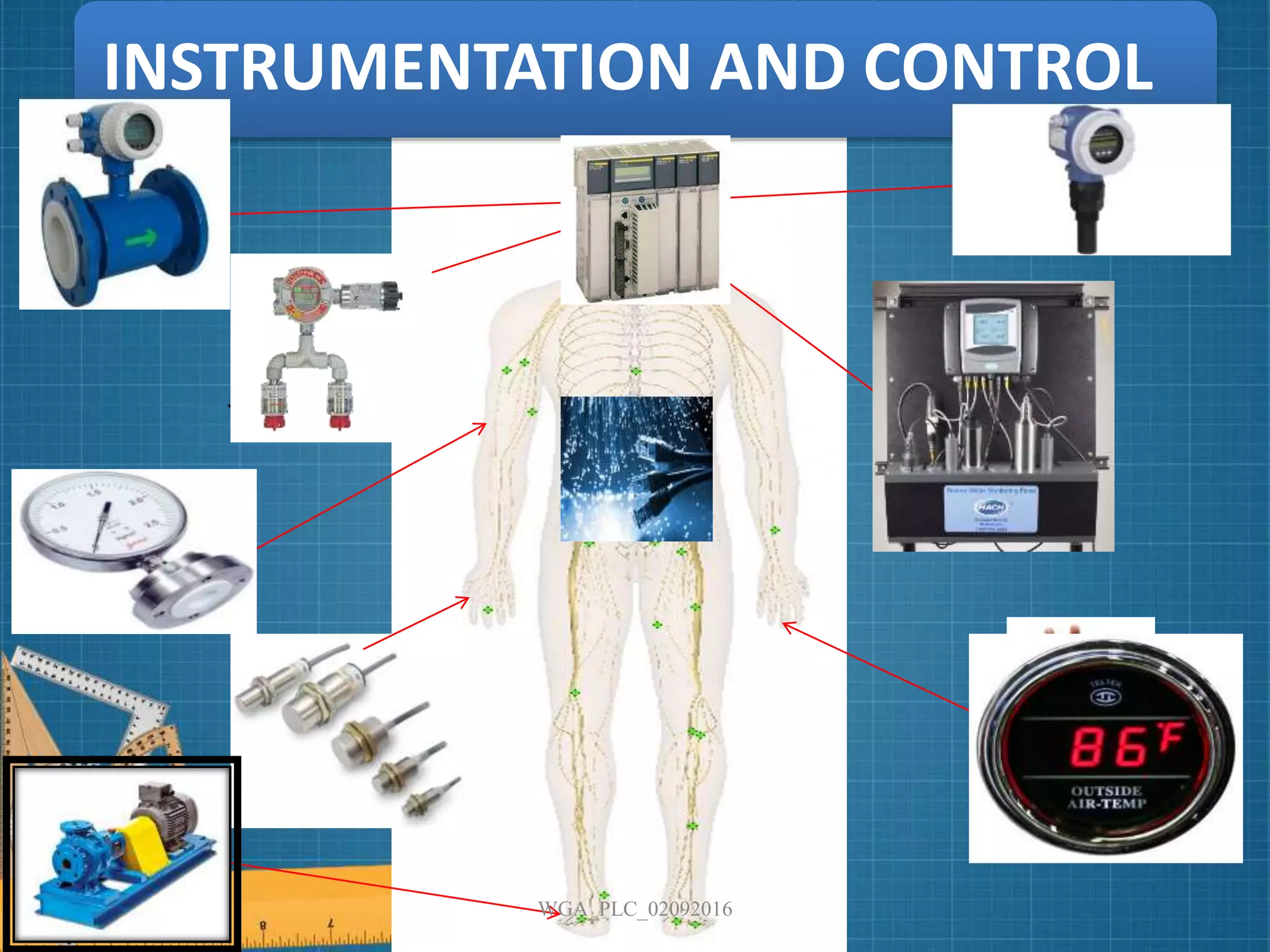 INSTRUMENTATION AND CONTROL
WGA_PLC_02092016
 