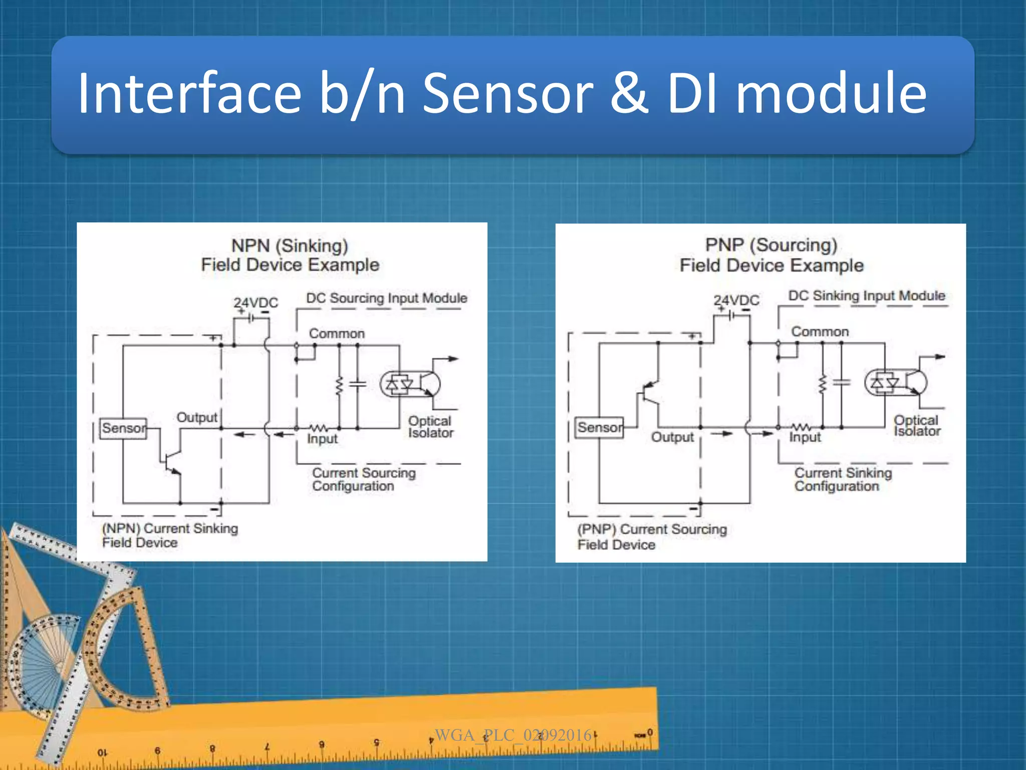 Interface b/n Sensor & DI module
WGA_PLC_02092016
 