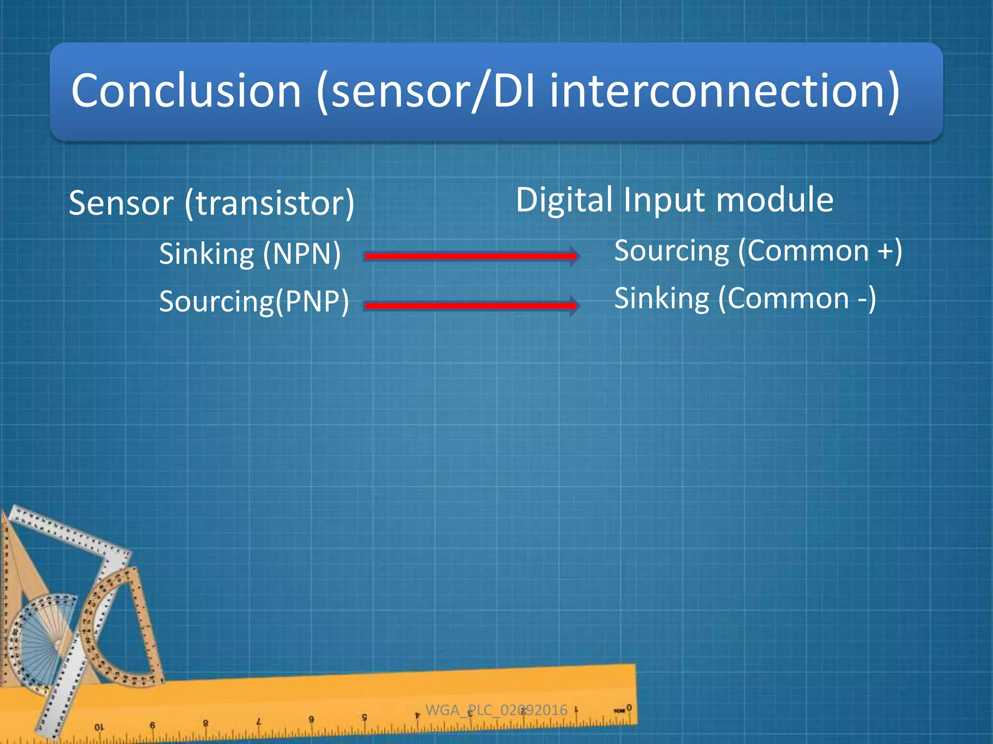 Conclusion (sensor/DI interconnection)
Sensor (transistor)
Sinking (NPN)
Sourcing(PNP)
Digital Input module
Sourcing (Common +)
Sinking (Common -)
WGA_PLC_02092016
 