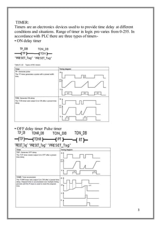 3
TIMER:
Timers are an electronics devices used to to provide time delay at different
conditions and situations. Range of timer in logix pro varies from 0-255. In
accordancewith PLC there are three types of timers-
• ON delay timer
• OFF delay timer Pulse timer
 
