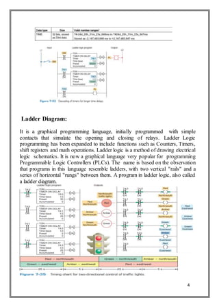 4
Ladder Diagram:
It is a graphical programming language, initially programmed with simple
contacts that simulate the opening and closing of relays. Ladder Logic
programming has been expanded to include functions such as Counters, Timers,
shift registers and math operations. Ladder logic is a method of drawing electrical
logic schematics. It is now a graphical language very popular for programming
Programmable Logic Controllers (PLCs). The name is based on the observation
that programs in this language resemble ladders, with two vertical "rails" and a
series of horizontal "rungs" between them. A program in ladder logic, also called
a ladder diagram.
 
