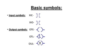 Basic symbols:
• Input symbols: XIC-
XIO-
• Output symbols: OTE-
OTL-
OUL-
 
