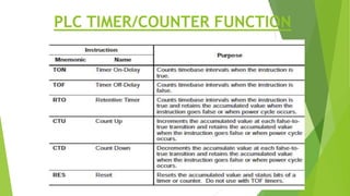 PLC and SCADA | PPTX | Computing | Technology & Computing