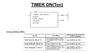 TIMER ON(Ton)
 