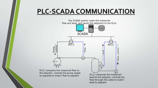 PLC-SCADA COMMUNICATION
 