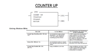 PLC & SCADA | PPTX