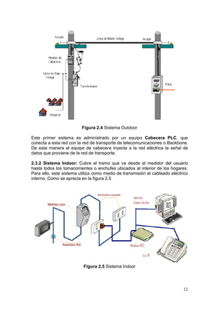 Figura 2.4 Sistema Outdoor
Este primer sistema es administrado por un equipo Cabecera PLC, que
conecta a esta red con la red de transporte de telecomunicaciones o Backbone.
De esta manera el equipo de cabecera inyecta a la red eléctrica la señal de
datos que proviene de la red de transporte.
2.3.2 Sistema Indoor: Cubre el tramo que va desde el medidor del usuario
hasta todos los tomacorrientes o enchufes ubicados al interior de los hogares.
Para ello, este sistema utiliza como medio de transmisión el cableado eléctrico
interno. Como se aprecia en la figura 2.5

Figura 2.5 Sistema Indoor

12

 