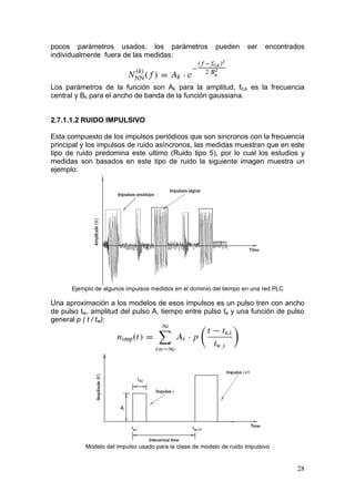 pocos parámetros usados, los parámetros
individualmente fuera de las medidas:

pueden

ser

encontrados

Los parámetros de la función son Ak para la amplitud, f0,k es la frecuencia
central y Bk para el ancho de banda de la función gaussiana.
2.7.1.1.2 RUIDO IMPULSIVO
Esta compuesto de los impulsos periódicos que son sincronos con la frecuencia
principal y los impulsos de ruido asíncronos, las medidas muestran que en este
tipo de ruido predomina este ultimo (Ruido tipo 5), por lo cual los estudios y
medidas son basados en este tipo de ruido la siguiente imagen muestra un
ejemplo:

Ejemplo de algunos impulsos medidos en el dominio del tiempo en una red PLC

Una aproximación a los modelos de esos impulsos es un pulso tren con ancho
de pulso tw, amplitud del pulso A, tiempo entre pulso ta y una función de pulso
general p ( t / tw):

Modelo del impulso usado para la clase de modelo de ruido impulsivo

28

 