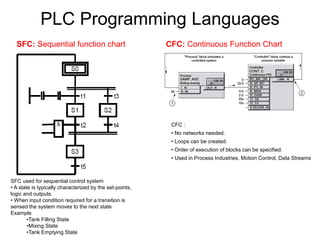 PLC and Industrial Automation - Technology Overview PPT