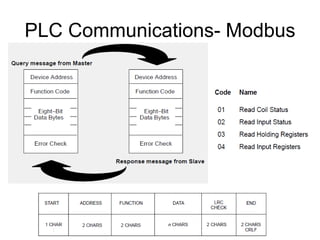 Plc Communication Example PLC and Industrial Automation - Technology Overview | PPT