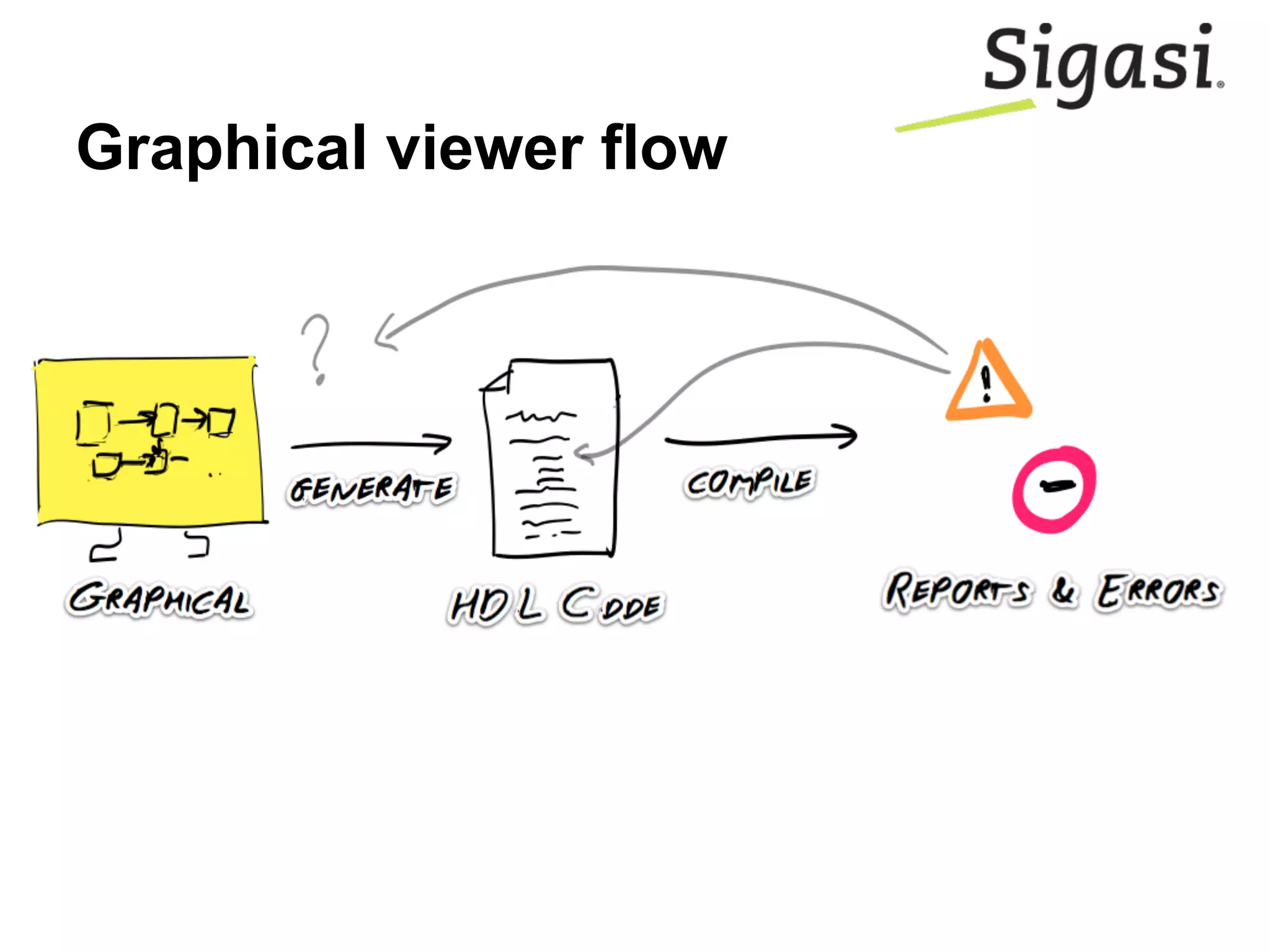 Graphical viewer flow