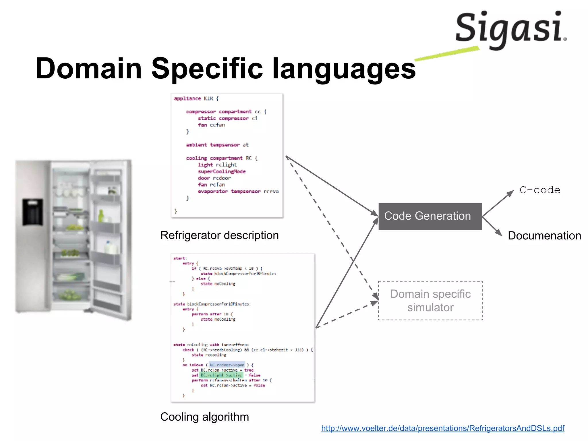 Domain Specific languages
Refrigerator description
Cooling algorithm
Code Generation
C-code
Documenation
Domain specific
simulator
http://www.voelter.de/data/presentations/RefrigeratorsAndDSLs.pdf
 
