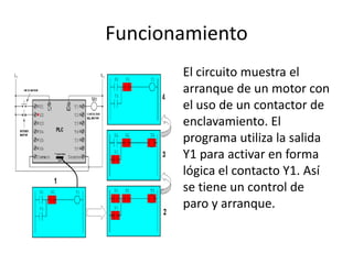 Funcionamiento
       El circuito muestra el
       arranque de un motor con
       el uso de un contactor de
       enclavamiento. El
       programa utiliza la salida
       Y1 para activar en forma
       lógica el contacto Y1. Así
       se tiene un control de
       paro y arranque.
 