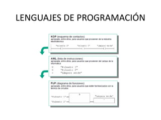 LENGUAJES DE PROGRAMACIÓN
 
