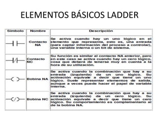 ELEMENTOS BÁSICOS LADDER
 
