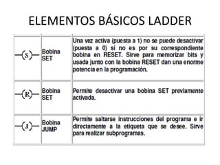ELEMENTOS BÁSICOS LADDER
 
