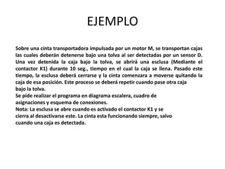 EJEMPLO
Sobre una cinta transportadora impulsada por un motor M, se transportan cajas
las cuales deberán detenerse bajo una tolva al ser detectadas por un sensor D.
Una vez detenida la caja bajo la tolva, se abrirá una esclusa (Mediante el
contactor K1) durante 10 seg., tiempo en el cual la caja se llena. Pasado este
tiempo, la esclusa deberá cerrarse y la cinta comenzara a moverse quitando la
caja de esa posición. Este proceso se deberá repetir cuando pase otra caja
bajo la tolva.
Se pide realizar el programa en diagrama escalera, cuadro de
asignaciones y esquema de conexiones.
Nota: La esclusa se abre cuando es activado el contactor K1 y se
cierra al desactivarse este. La cinta esta funcionando siempre, salvo
cuando una caja es detectada.
 