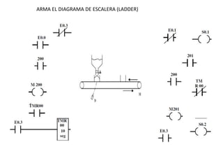 ARMA EL DIAGRAMA DE ESCALERA (LADDER)
 