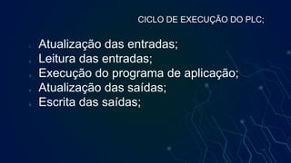 1. Atualização das entradas;
2. Leitura das entradas;
3. Execução do programa de aplicação;
4. Atualização das saídas;
5. Escrita das saídas;
CICLO DE EXECUÇÃO DO PLC;
 