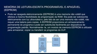 MEMÓRIA DE LEITURA-ESCRITA PROGRAMÁVEL E APAGÁVEL
(EEPROM)
● Pode ser apagada eletronicamente (EEPROM) é uma memoria não volátil que
oferece a mesma flexibilidade de programação da RAM. Ela pode ser sobrescrita
eletricamente com luz ultravioleta e, pelo fato de ser uma memoria não volátil, não
requer uma bateria para copias. A EEPROM proporciona um armazenamento
permanente do programa e pode ser substituída facilmente por dispositivos de
programação padrão. Normalmente- te, um modulo de memoria EEPROM é utilizado
para armazenar, copiar ou transferir os programas do CLP.
 