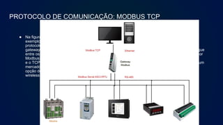 PROTOCOLO DE COMUNICAÇÃO: MODBUS TCP
● Na figura ao lado vemos um
exemplo de rede com o
protocolo Modbus, com um
gateway fazendo a conexão
entre os dois tipos de
Modbus, o serial em RS-485
e o TCP/IP em ethernet. No
mercado ainda existe a
opção do gateway Modbus
wireless.
● O mestre da rede, que nesse
caso é um CLP (Controlador
Lógico Programável) envia e
recebe dados dos escravos, que
são posteriormente um inversor
de frequência, uma IHM
(Interface Homem Máquina), um
controlador de temperatura e
uma interface de I/O remota
Modbus.
 