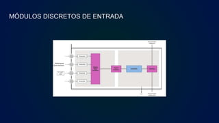 MÓDULOS DISCRETOS DE ENTRADA
 