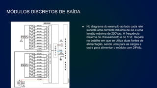 MÓDULOS DISCRETOS DE SAÍDA
● No diagrama do exemplo ao lado cada relé
suporta uma corrente máxima de 2A e uma
tensão máxima de 250Vac. A frequência
máxima de chaveamento é de 1HZ. Repare
no detalhe em que se utiliza duas fontes de
alimentação, sendo uma para as cargas e
outra para alimentar o módulo com 24Vdc.
 