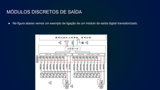 MÓDULOS DISCRETOS DE SAÍDA
● Na figura abaixo vemos um exemplo de ligação de um módulo de saída digital transistorizado.
 