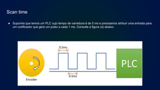 Scan time
● Suponha que temos um PLC cujo tempo de varredura é de 5 ms e precisamos atribuir uma entrada para
um codificador que gere um pulso a cada 1 ms. Consulte a figura (a) abaixo.
 