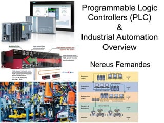 Programmable Logic Controller PLC and Industrial Automation | PPT