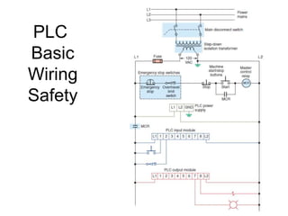 Programmable Logic Controller PLC and Industrial Automation | PPT