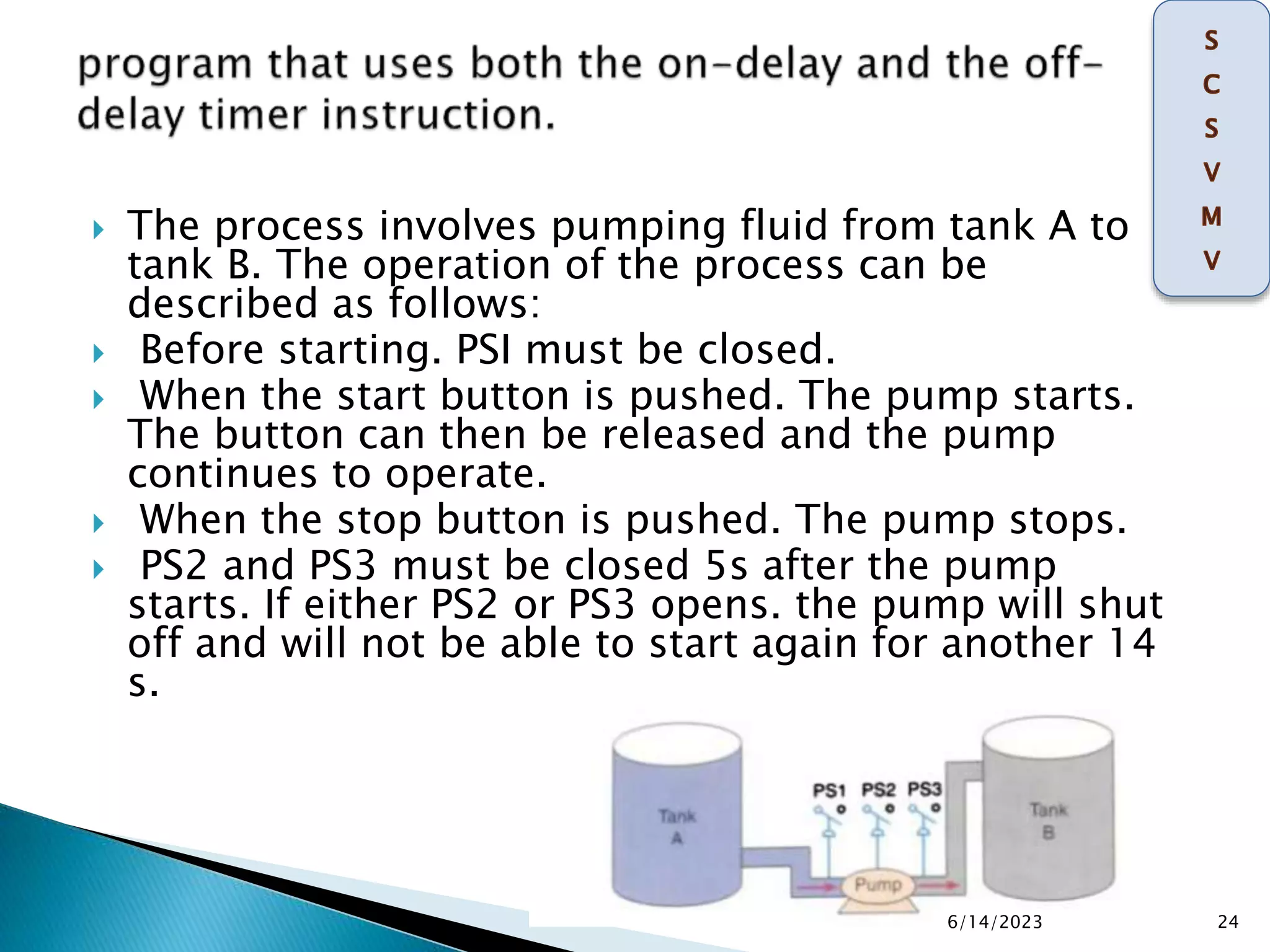 The process involves pumping fluid from tank A to
tank B. The operation of the process can be
described as follows:
 Before starting. PSI must be closed.
 When the start button is pushed. The pump starts.
The button can then be released and the pump
continues to operate.
 When the stop button is pushed. The pump stops.
 PS2 and PS3 must be closed 5s after the pump
starts. If either PS2 or PS3 opens. the pump will shut
off and will not be able to start again for another 14
s.
6/14/2023 24
 