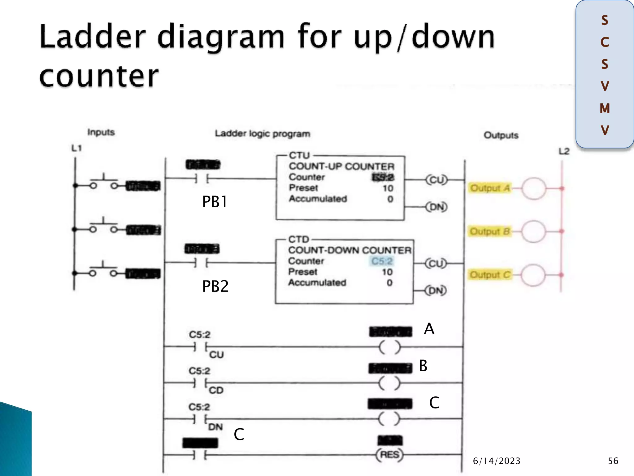 6/14/2023 56
A
B
C
PB1
PB2
C
 